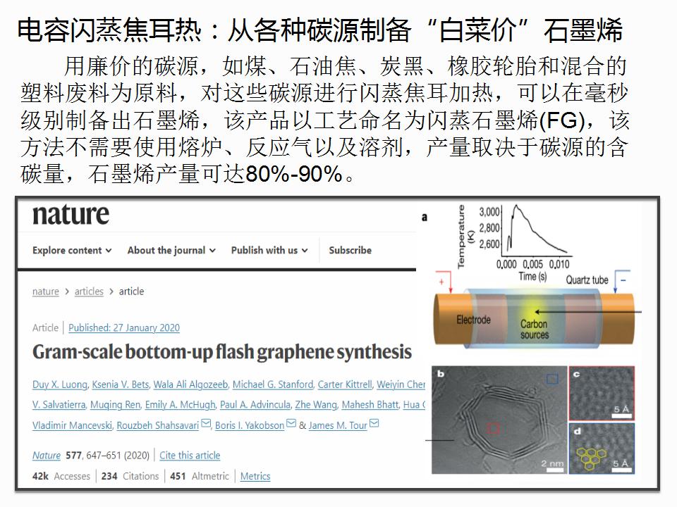 专题三：焦耳热反应器·闪蒸石墨烯