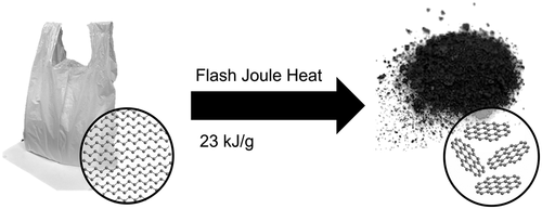 废塑料制备闪蒸石墨烯