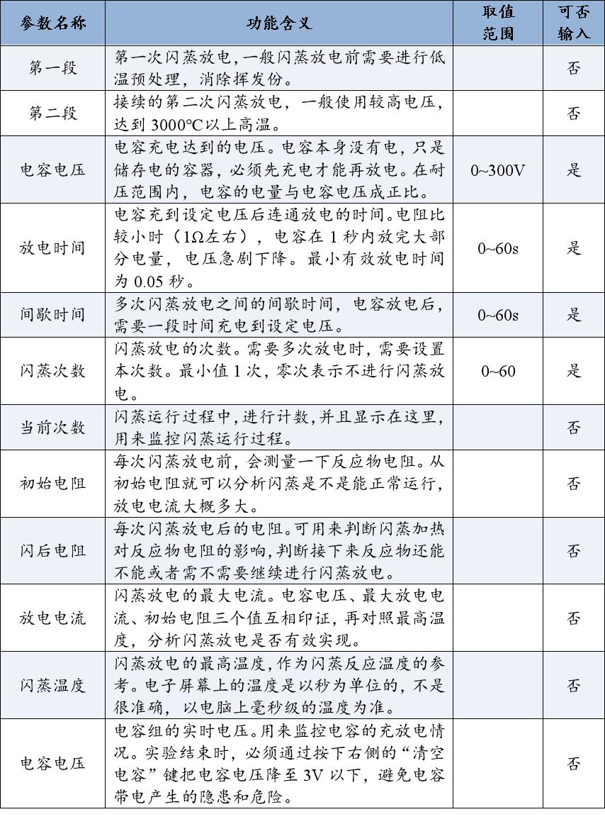 表3