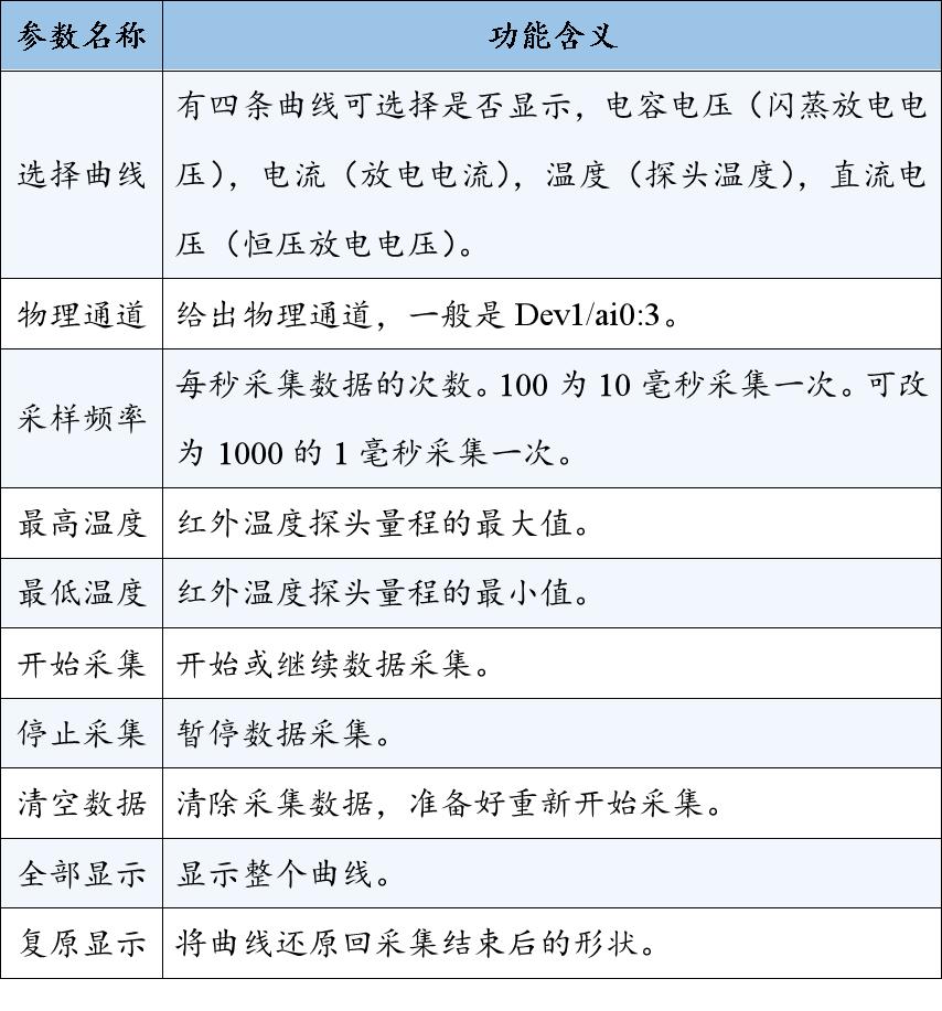 表4