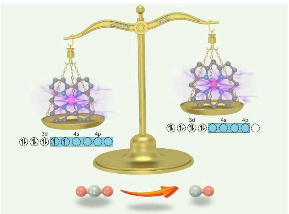 Graphical Summary