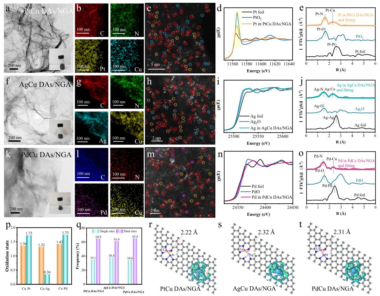 Fig. 4 | The structural characterizations of expanded MCu DAs/NGA