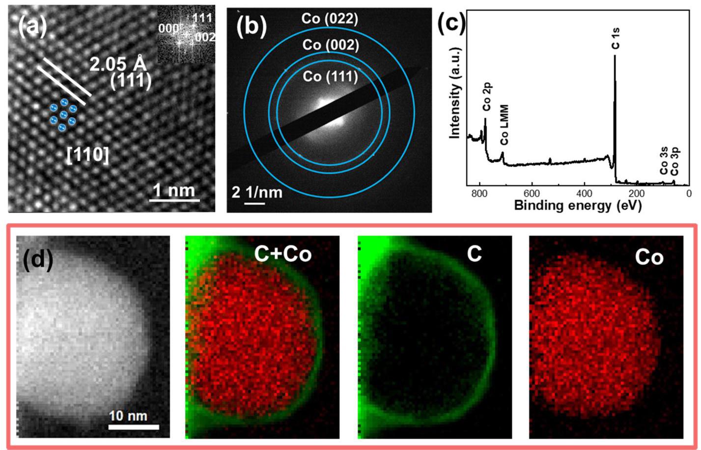 Fig. 3a-c: HR-TEM, 电子衍射, XPS