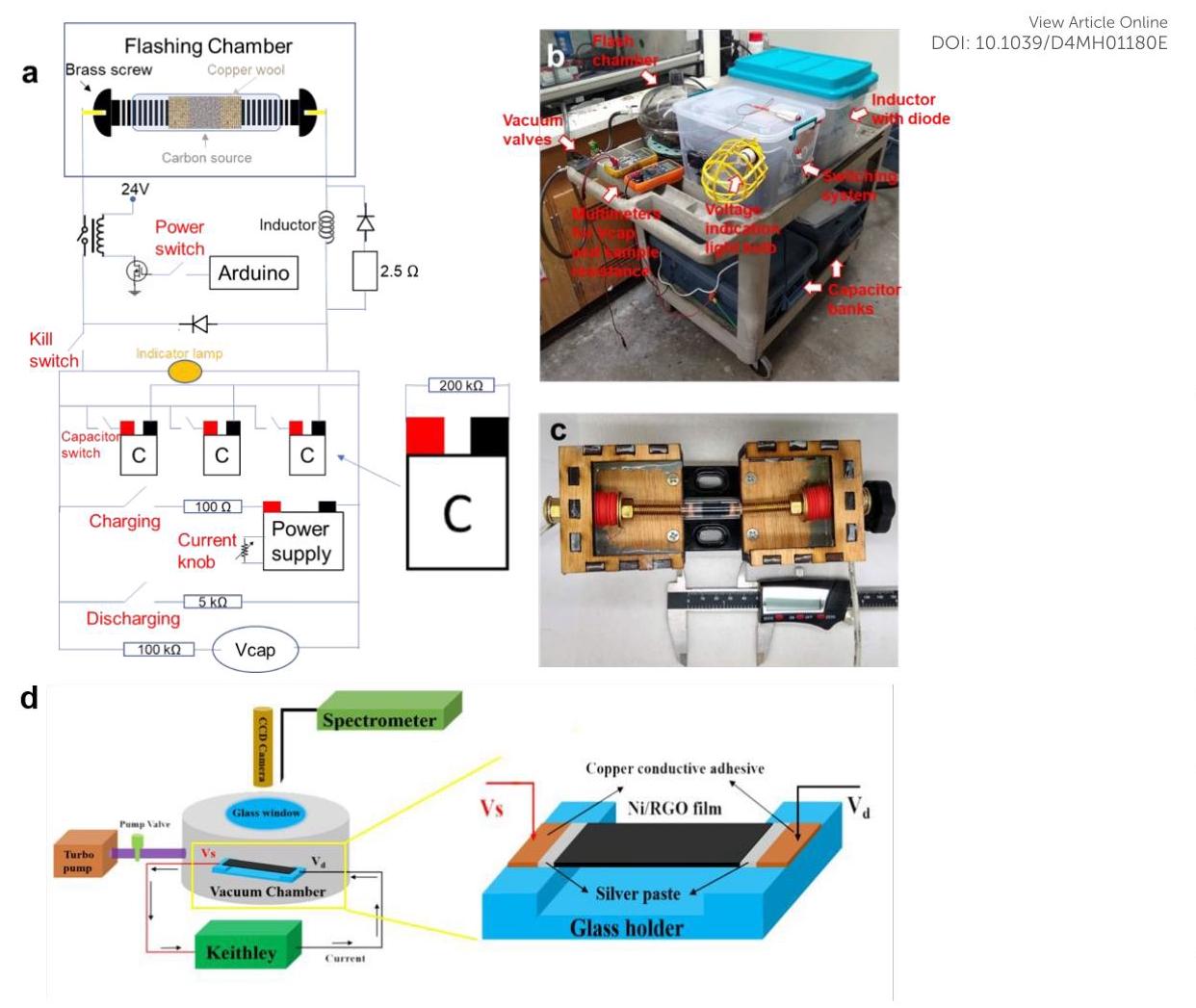 Figure 2: FJH和CTS设备设置