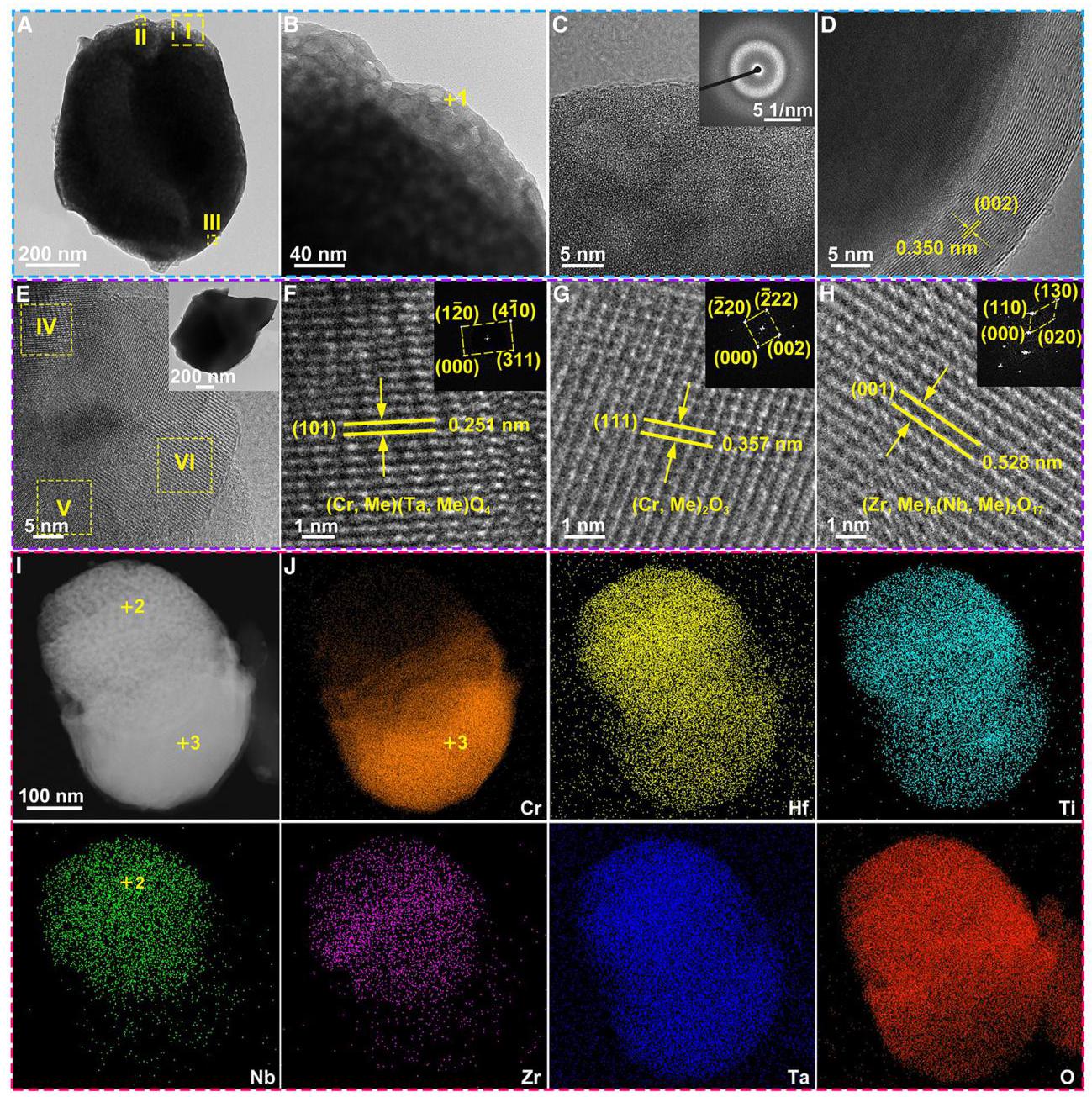 Figure 5: TEM analysis of 6HEC samples after isothermal oxidation