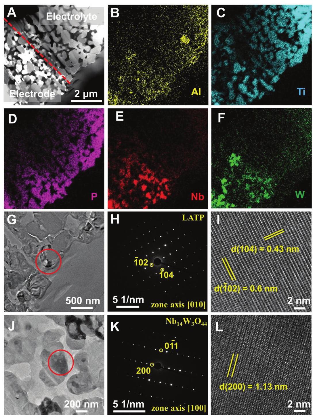 Figure 6: TEM characterization of ASSLMBs
