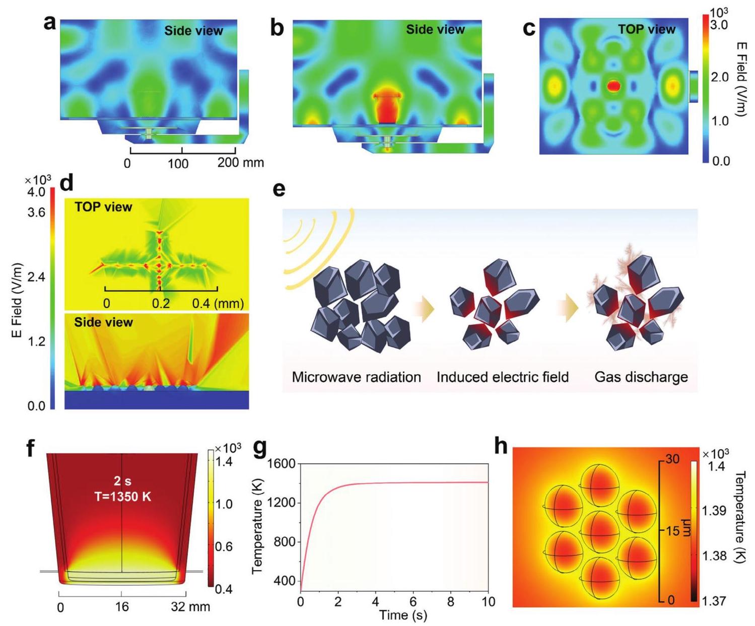 Figure 4: Simulation of plasma regeneration mechanism