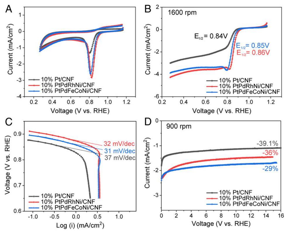 Fig. 5: Additional results or supplementary data