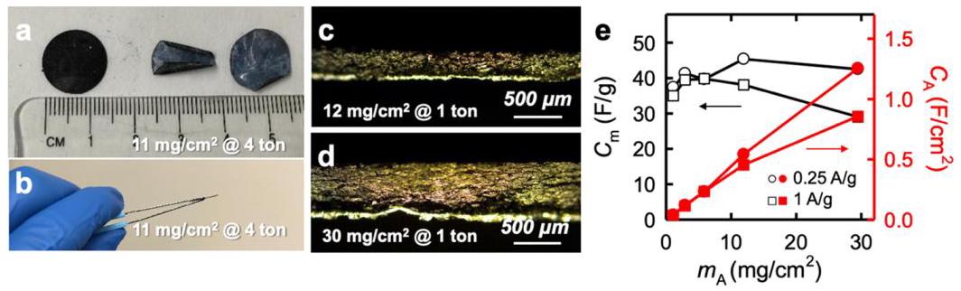 Figure 4a-d