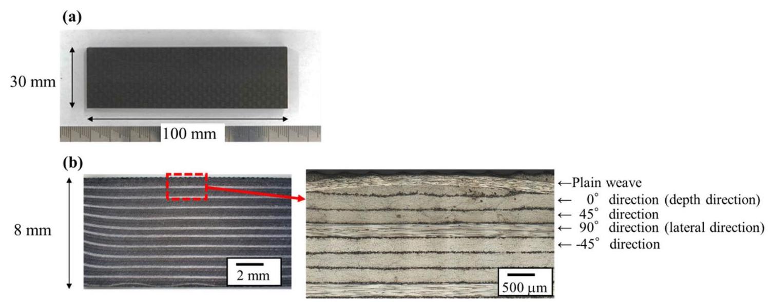 Figure 1: CFRP sample images