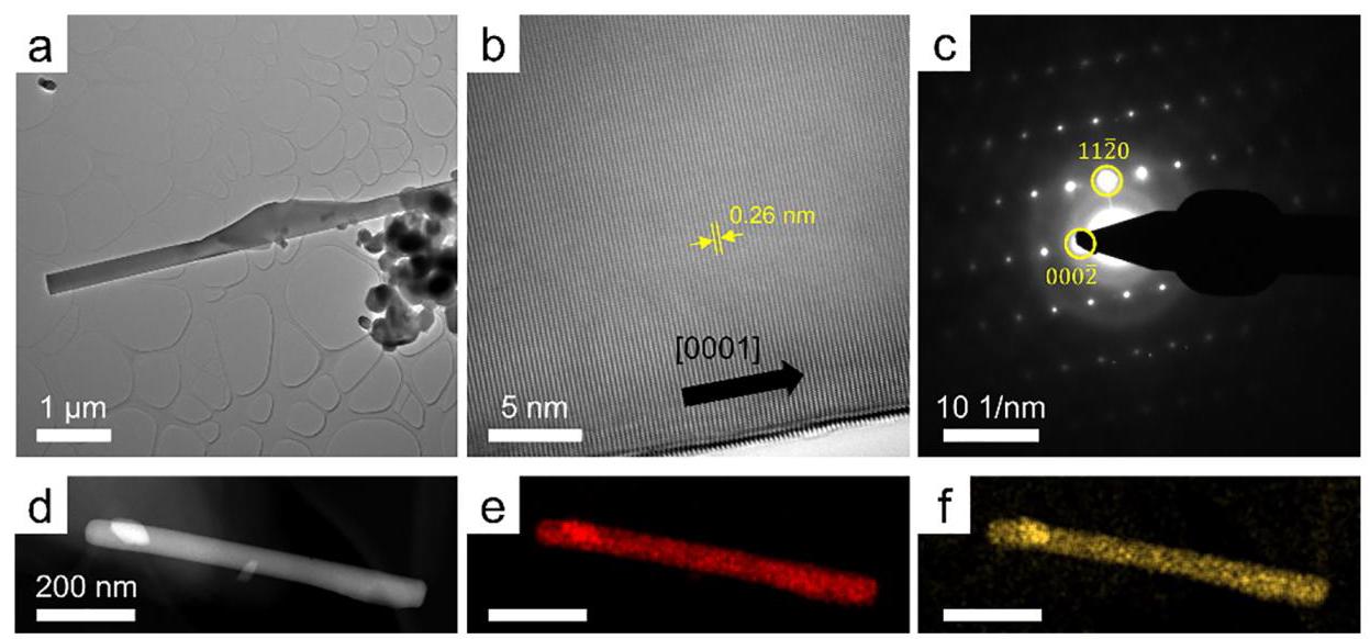 Figure 3: Microstructure and elemental composition of NW-J