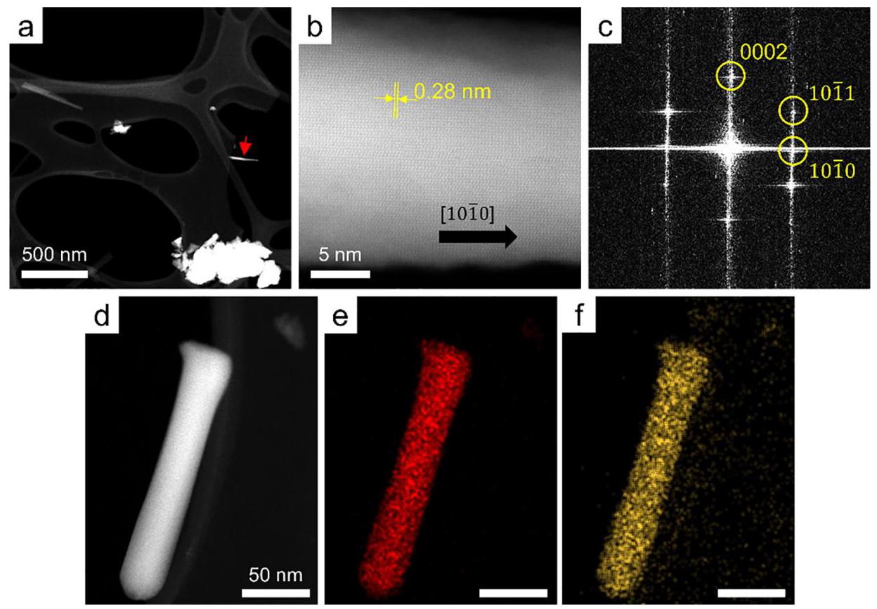 Figure 4: Microstructure and elemental composition of NW-VS-D