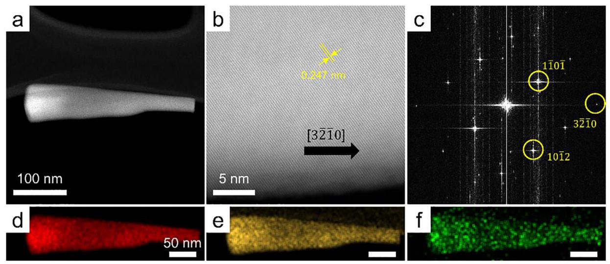 Figure 6: Branched nanowire structures