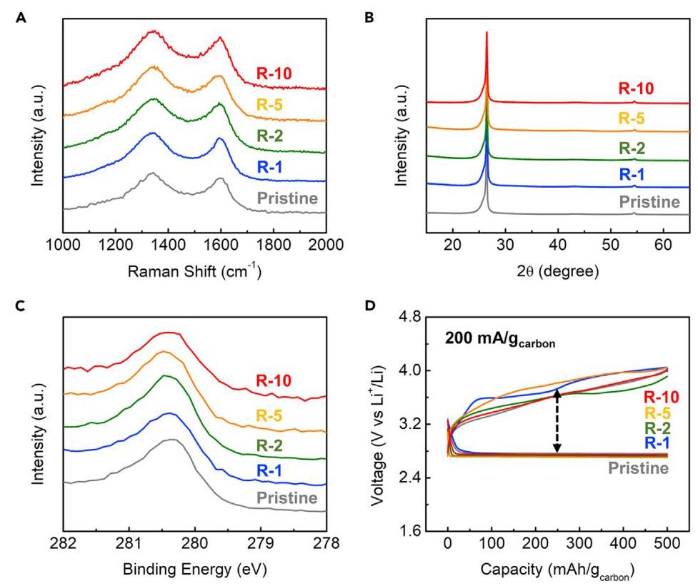 Figure 5
