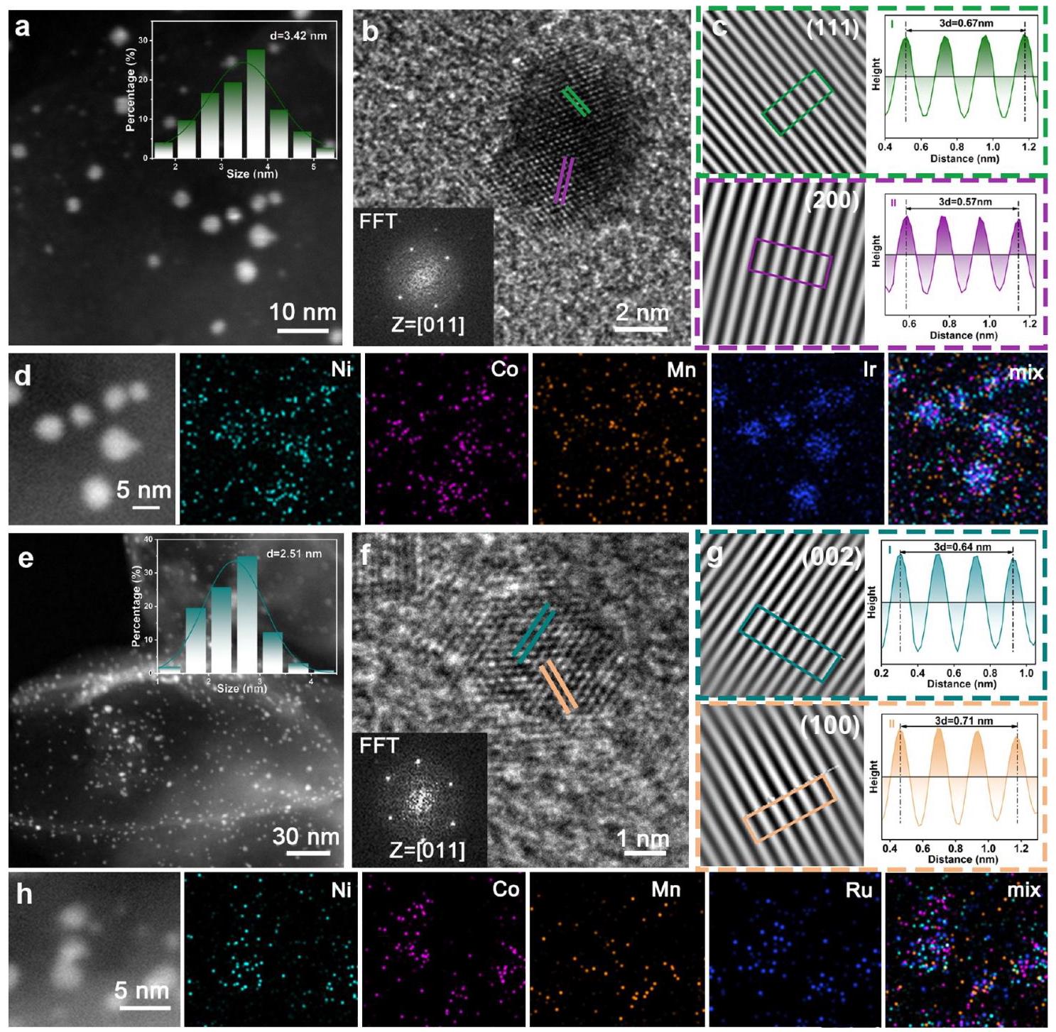 Figure 3. Ir/Ru HEA@N-C的形貌表征