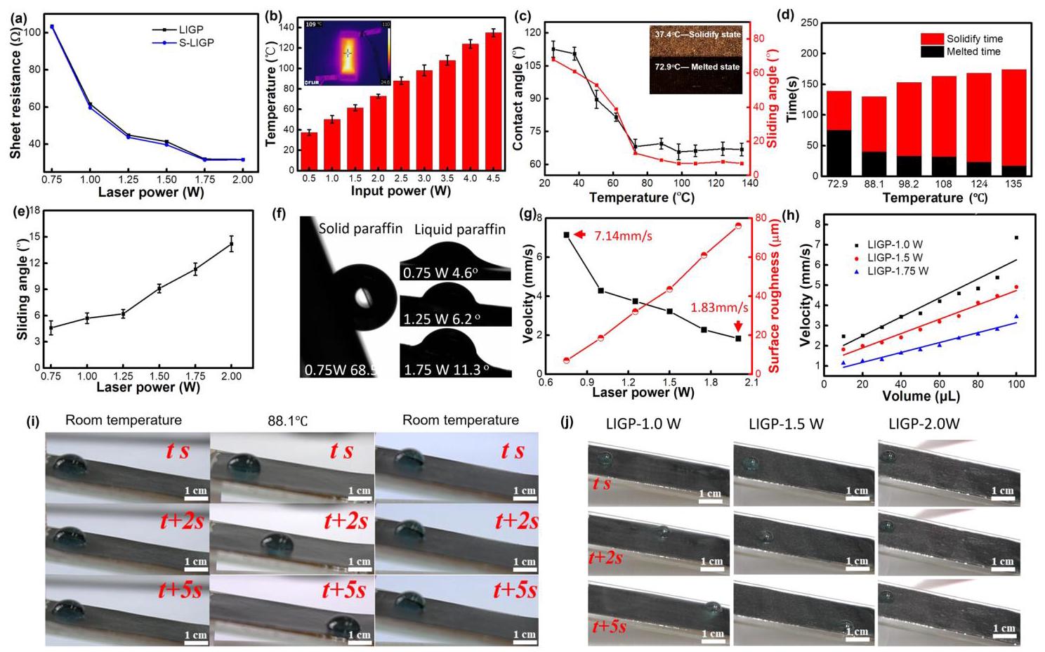 Figure 3. Electrical and electrothermal properties and effects of microstructures