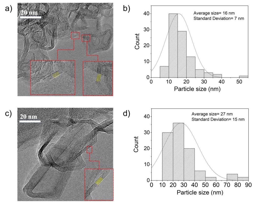 Figure 3b