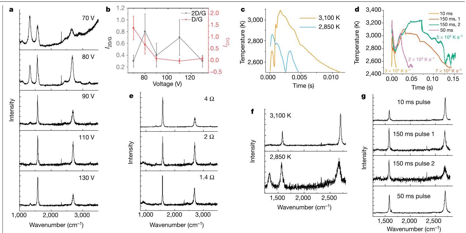 Fig. 2 FJH critical parameters