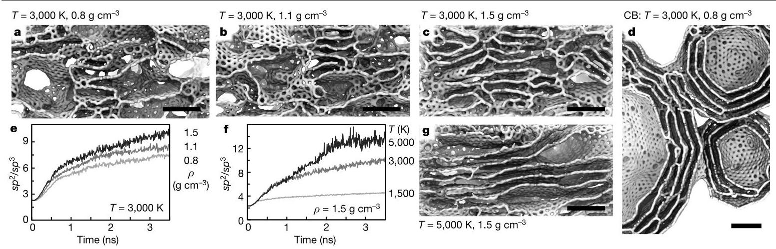 Fig. 3 Molecular dynamics simulations
