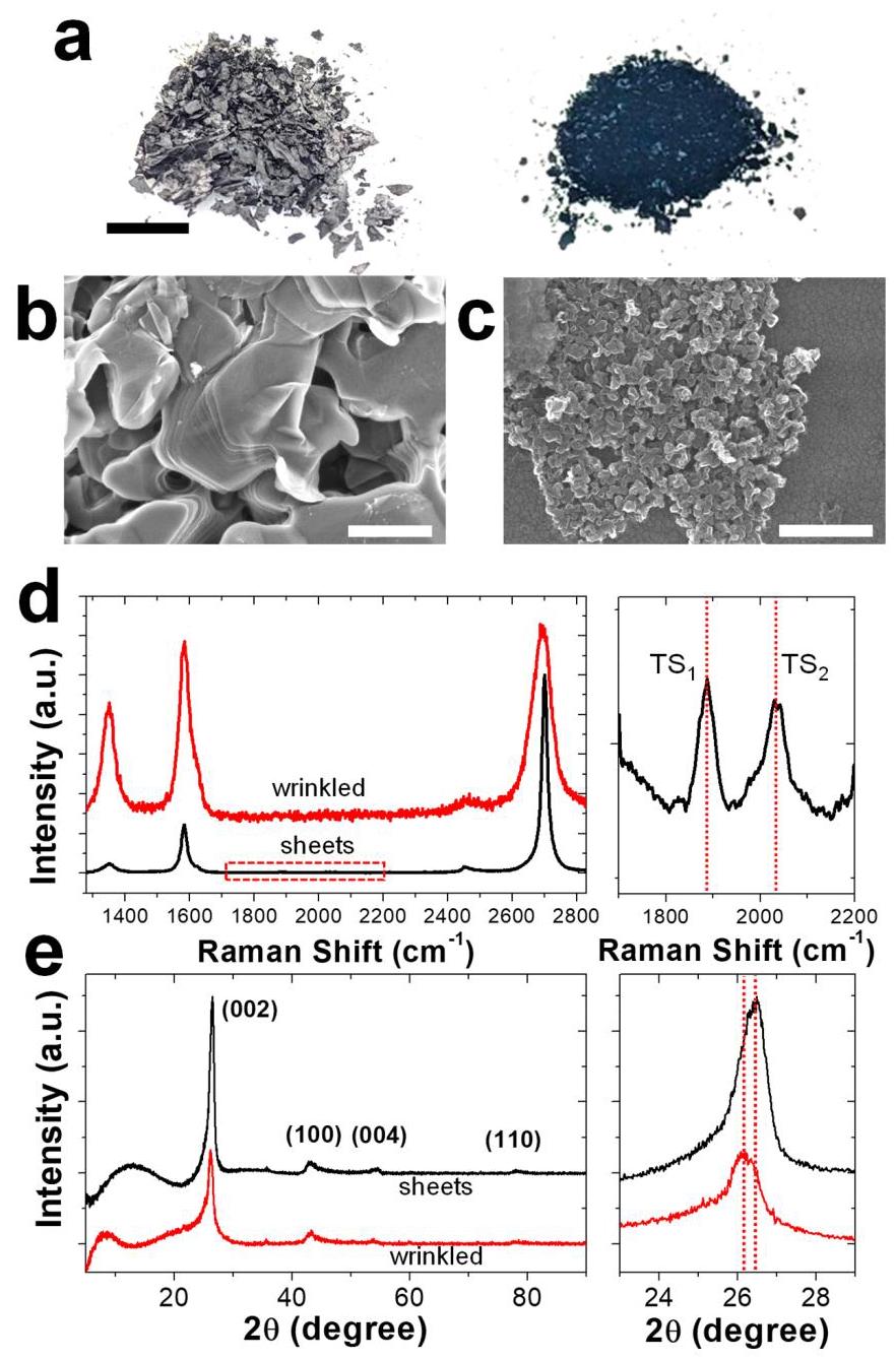 Figure 3: Morphologies and spectra