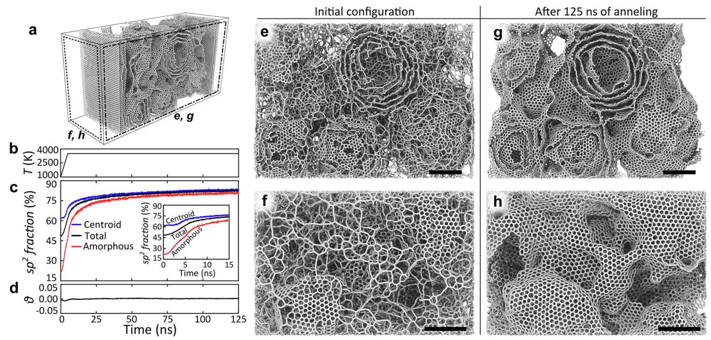 Figure 4: Modeling of flash graphene formation