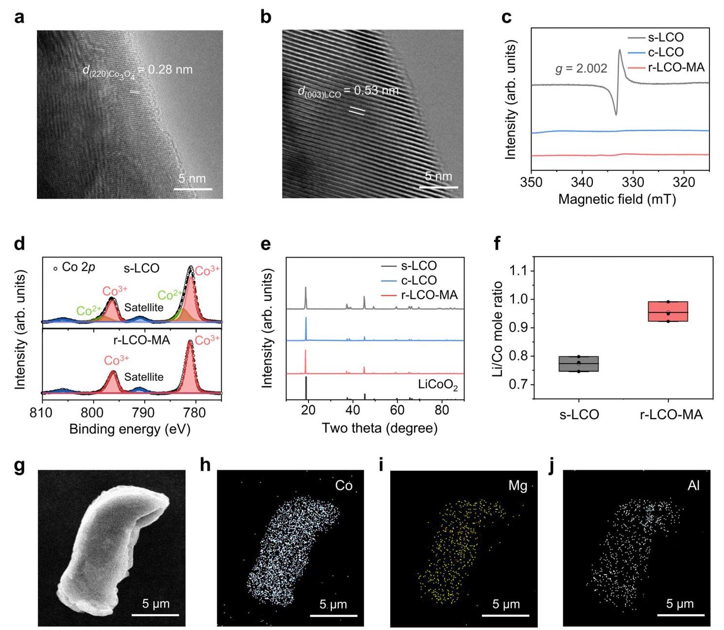 Fig. 2 Characterizations of LCO samples