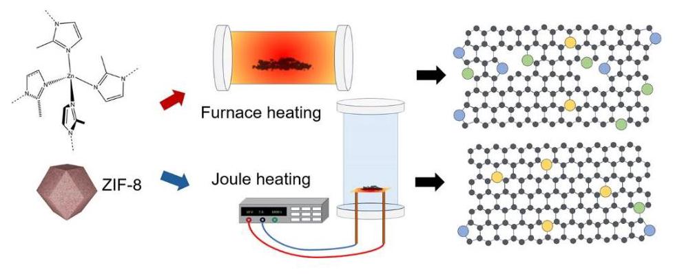 Fig. 1 Synthesis schematic