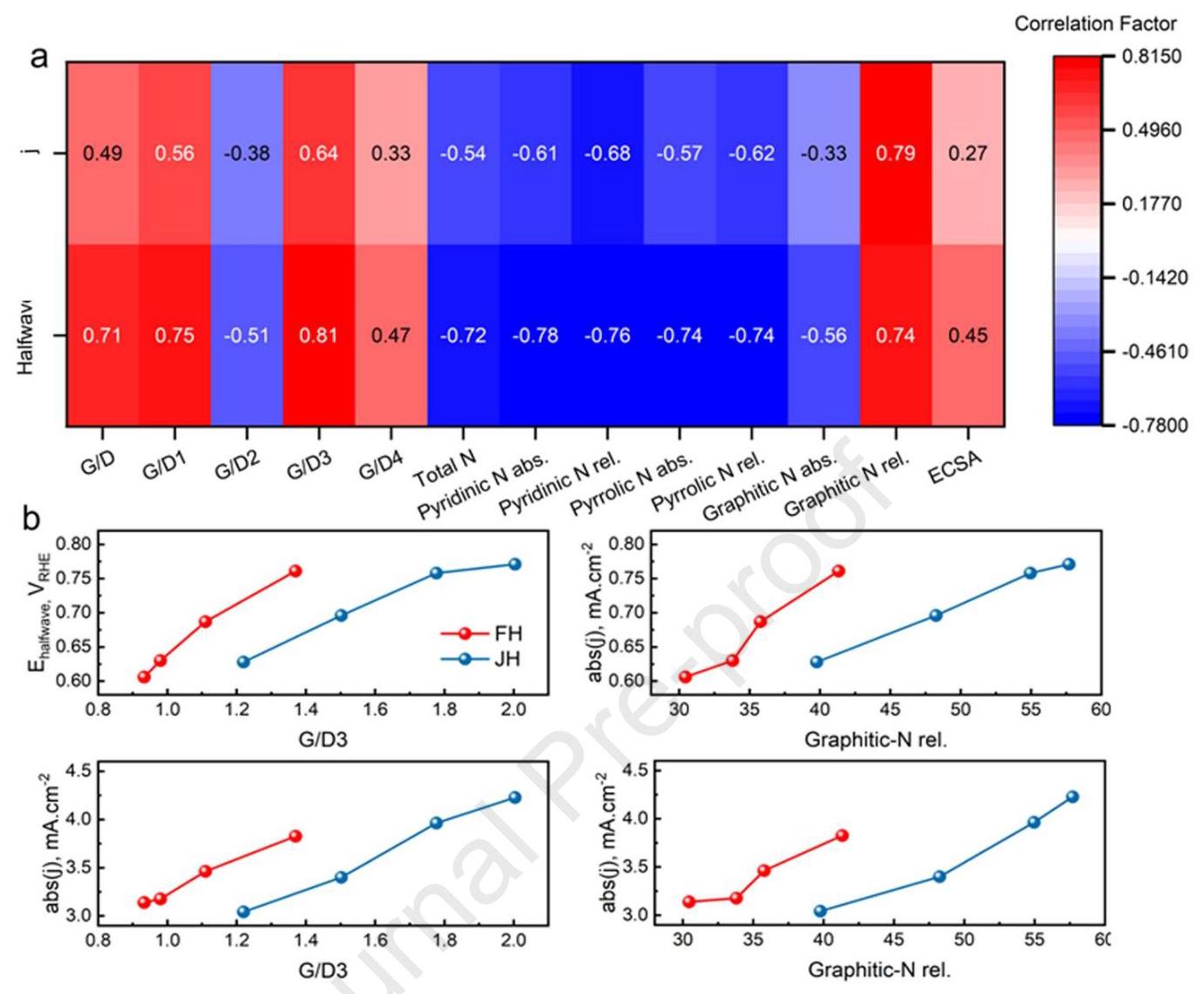 Fig. 7 Correlation analysis