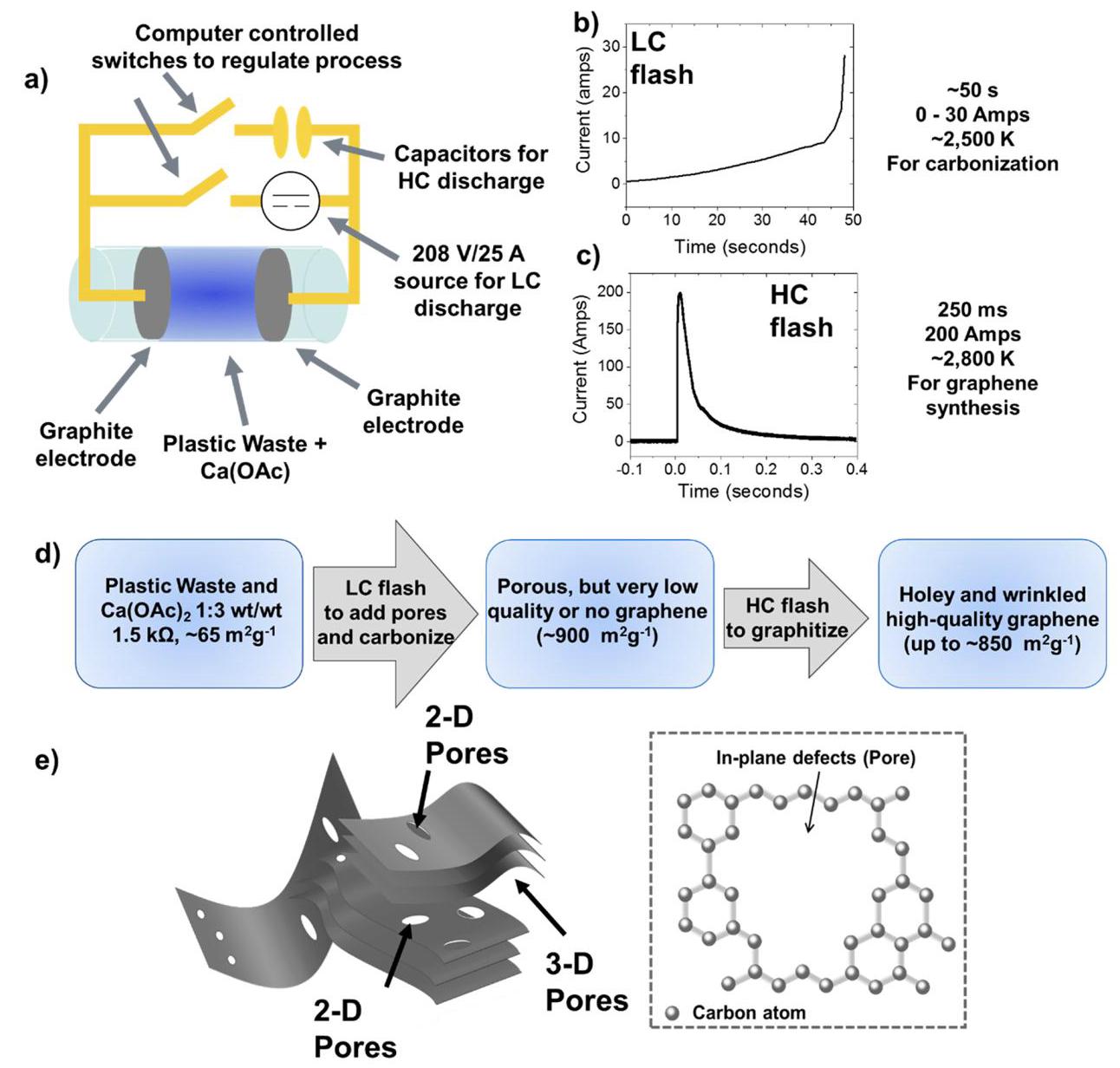 Figure 1: FJH schematic and workflow