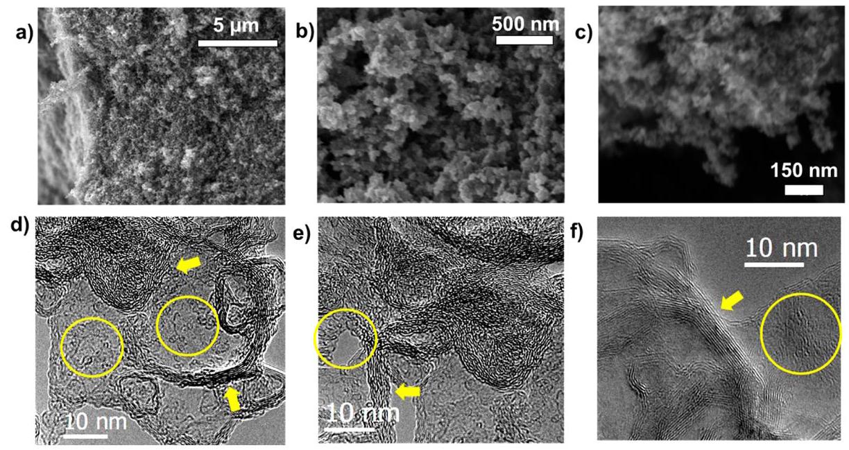 Figure 3: Electron microscopy of HWFG