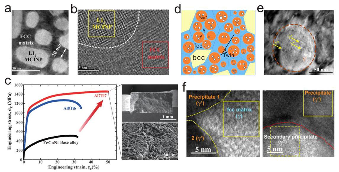 Fig. 10: Construction of precipitation-matrix interfaces in HEAs