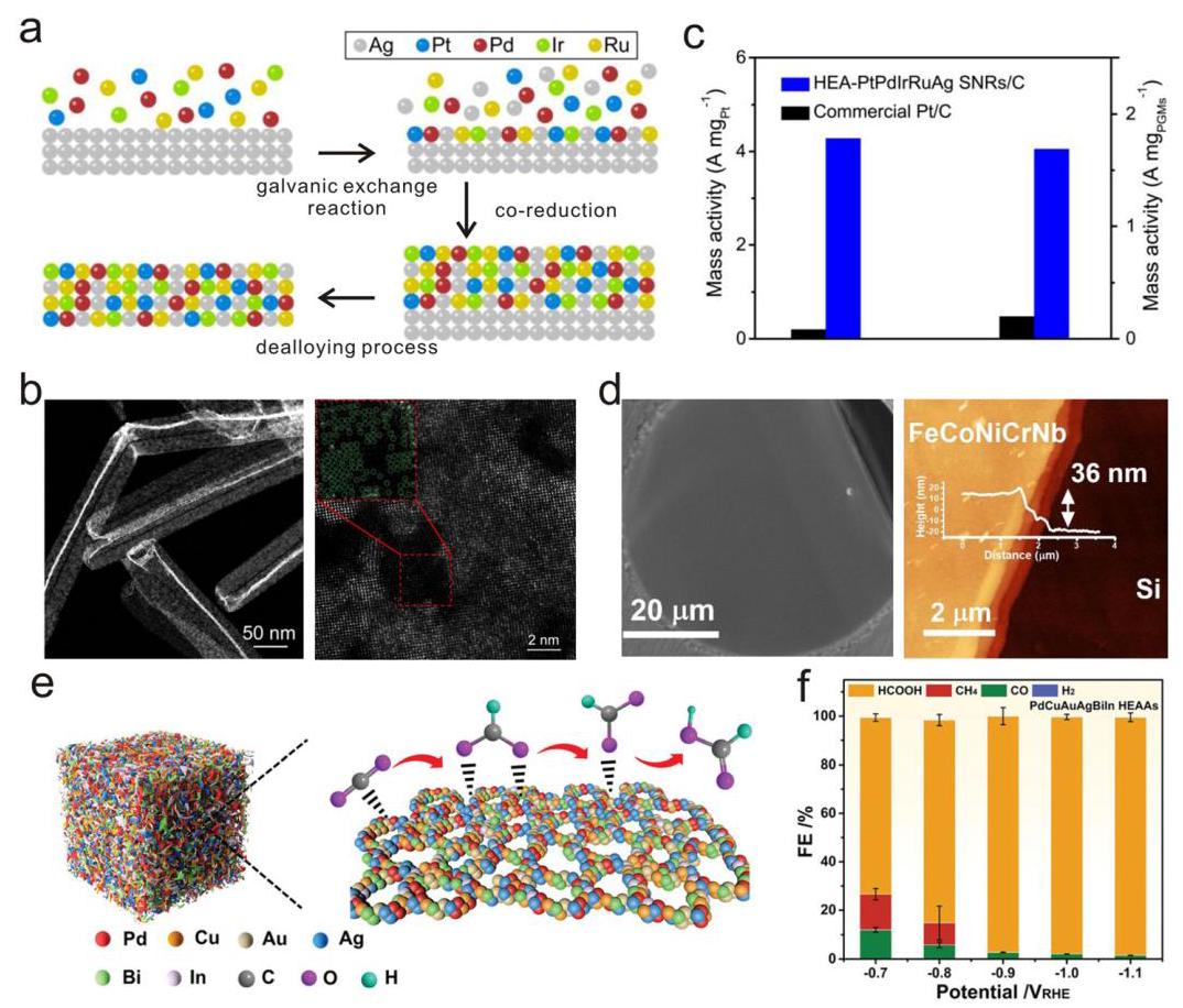 Fig. 5: Synthesis of HEAs with 1D, 2D, and 3D morphologies