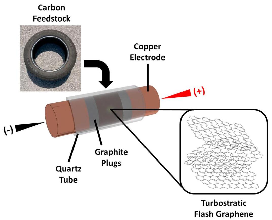 Fig. 1 Schematic of FJH system