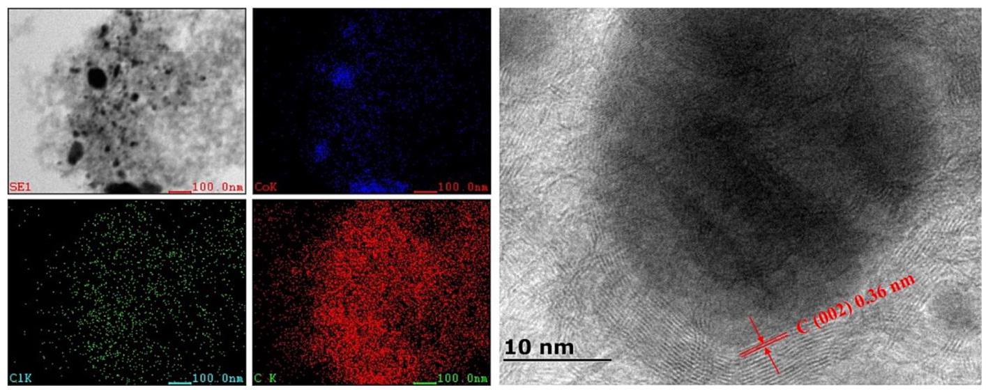 图3: TEM images, elemental mapping and HRTEM image