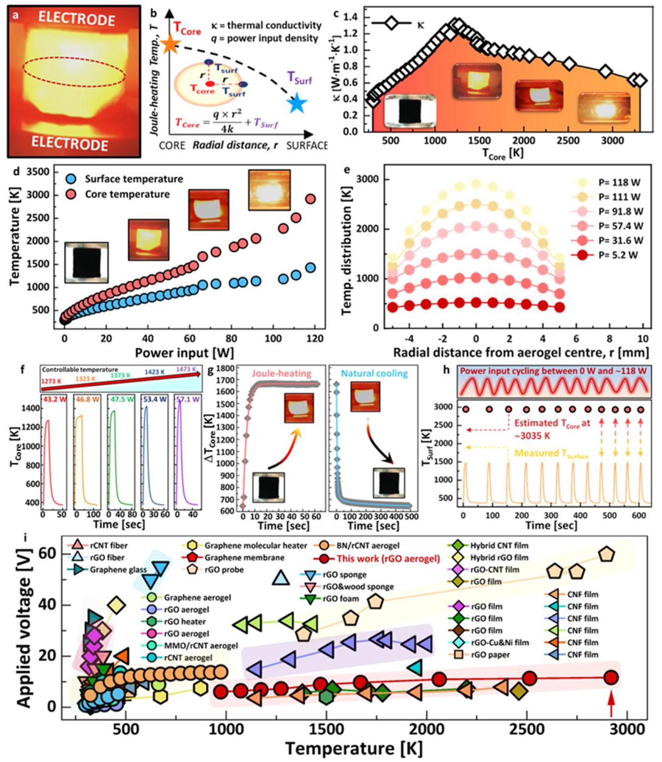 Figure 2 from the paper