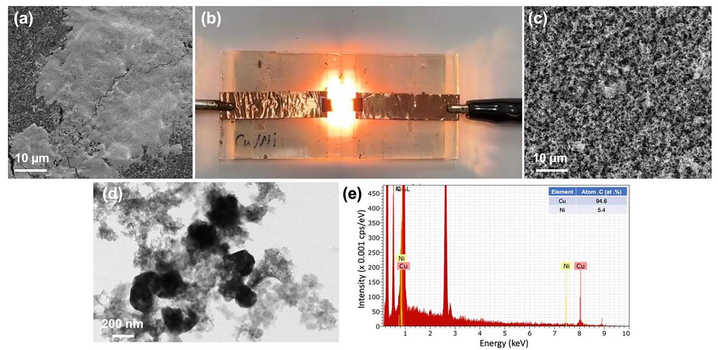 Fig. 1. SEM and TEM images of CuNi catalyst synthesis