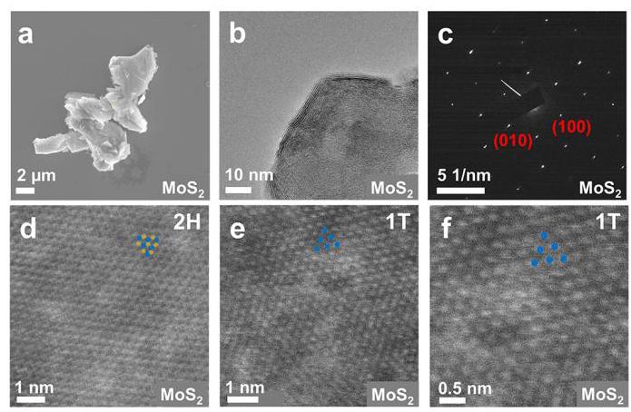 Figure 2: Characterization of morphology and atomic structure of flash MoS₂