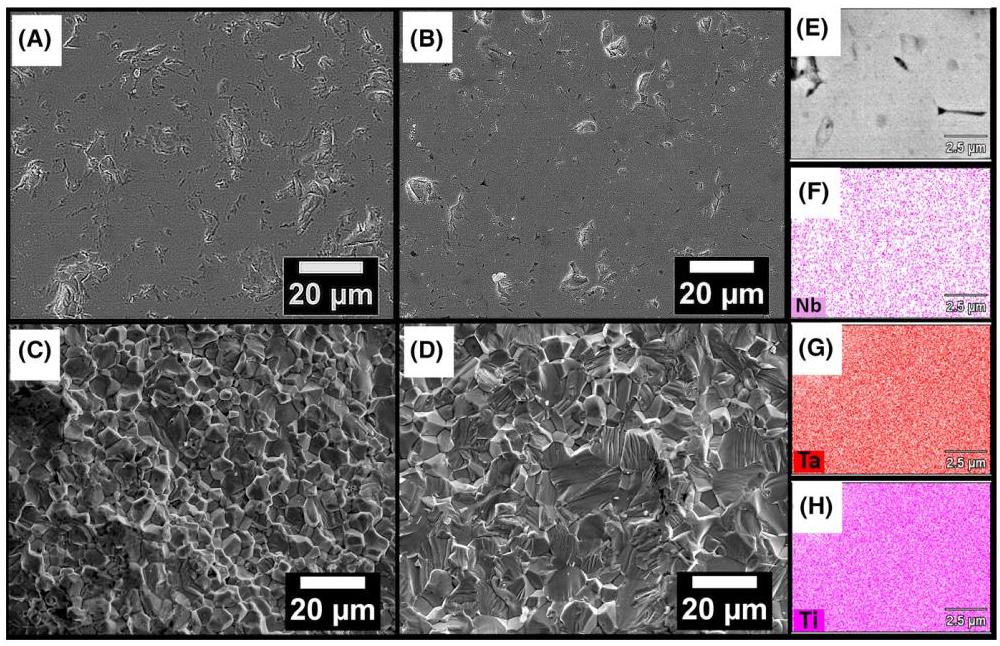 Figure 7: SEM and EDS images