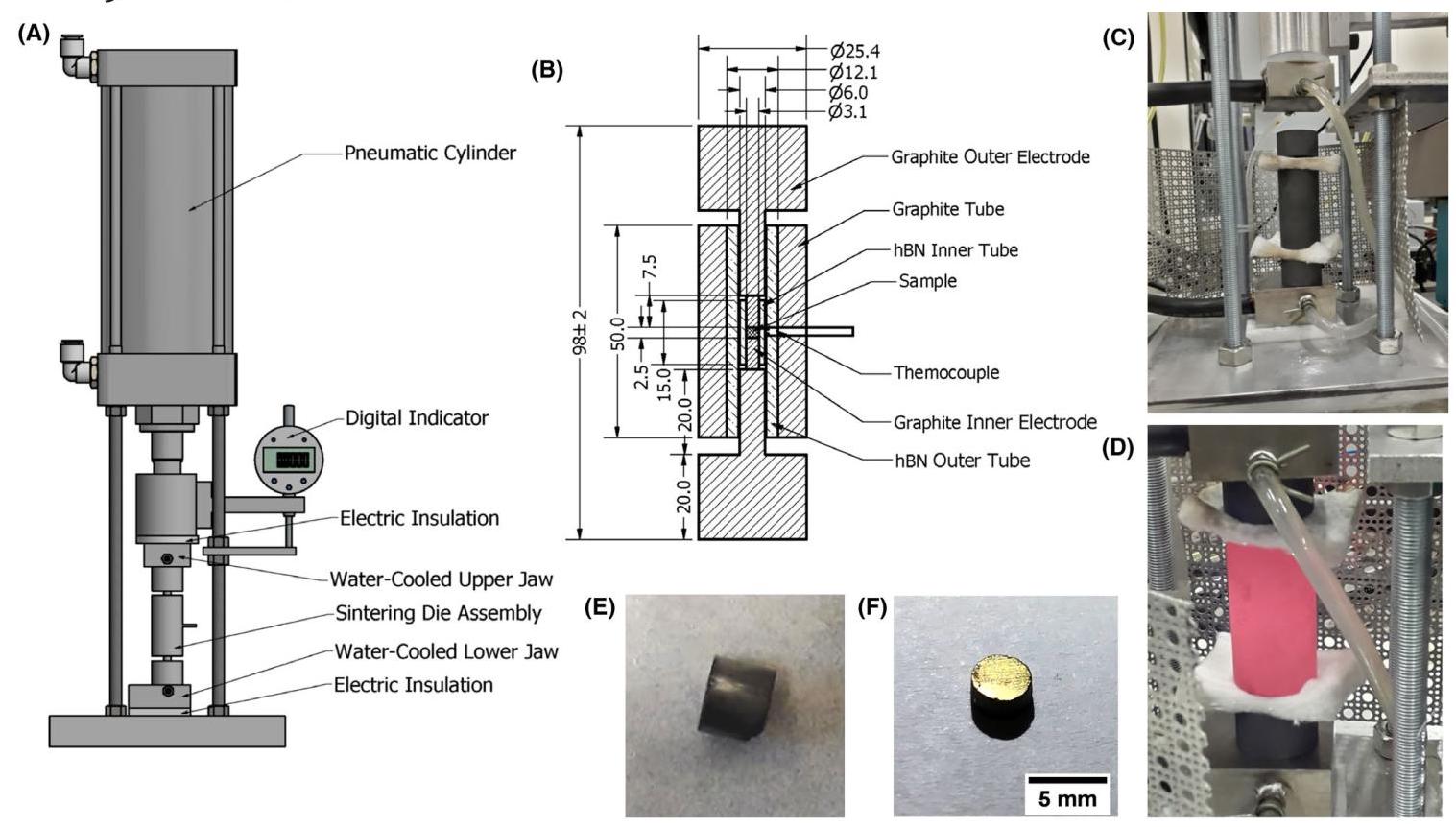 Figure 1: Schematic and photos of flash sintering setup