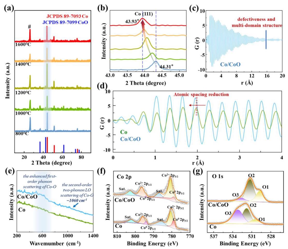 Figure 4: HER electrocatalytic performance