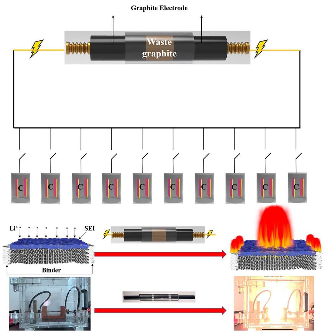 Figure 1: FJH设备示意图