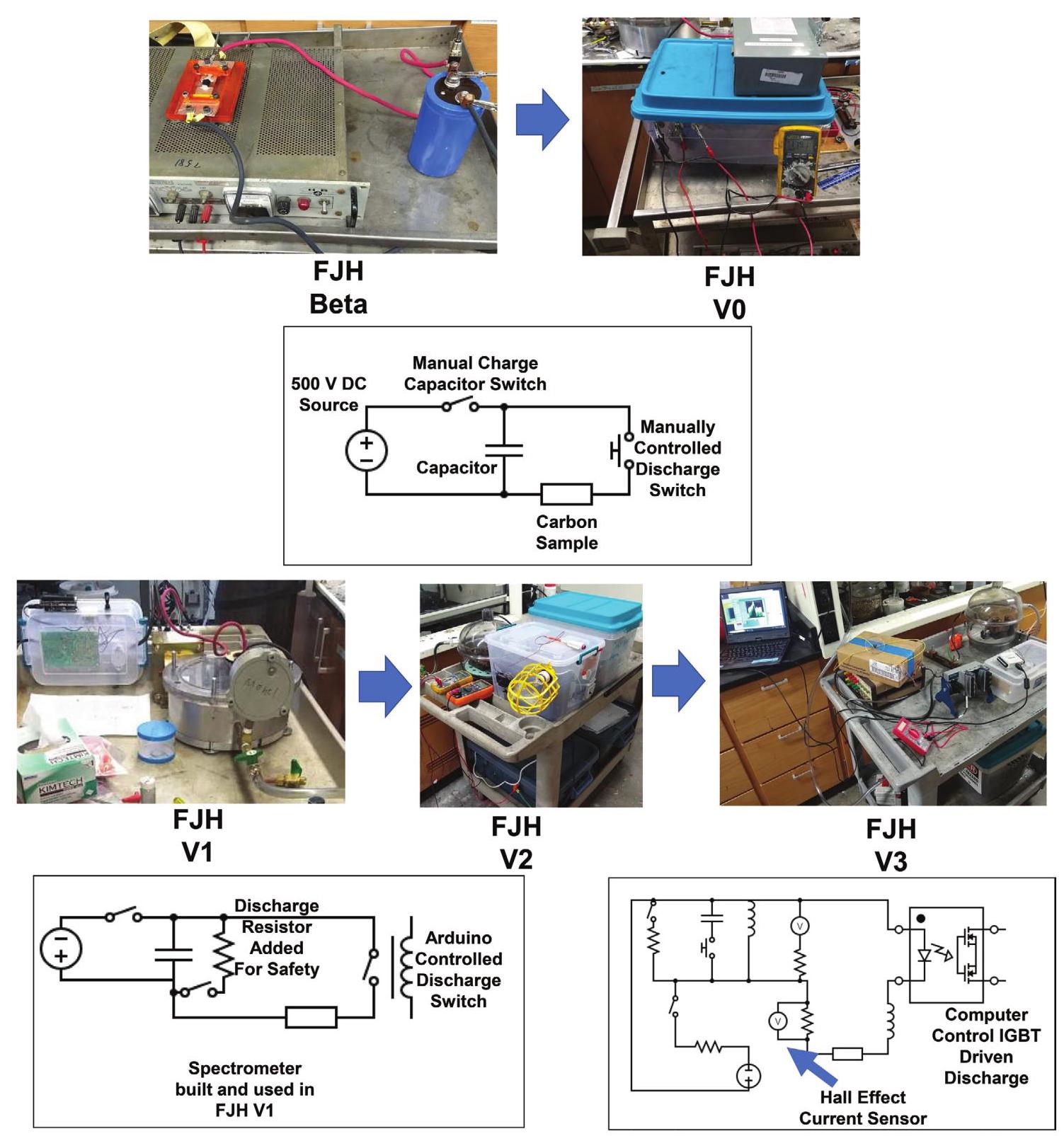 Figure 7