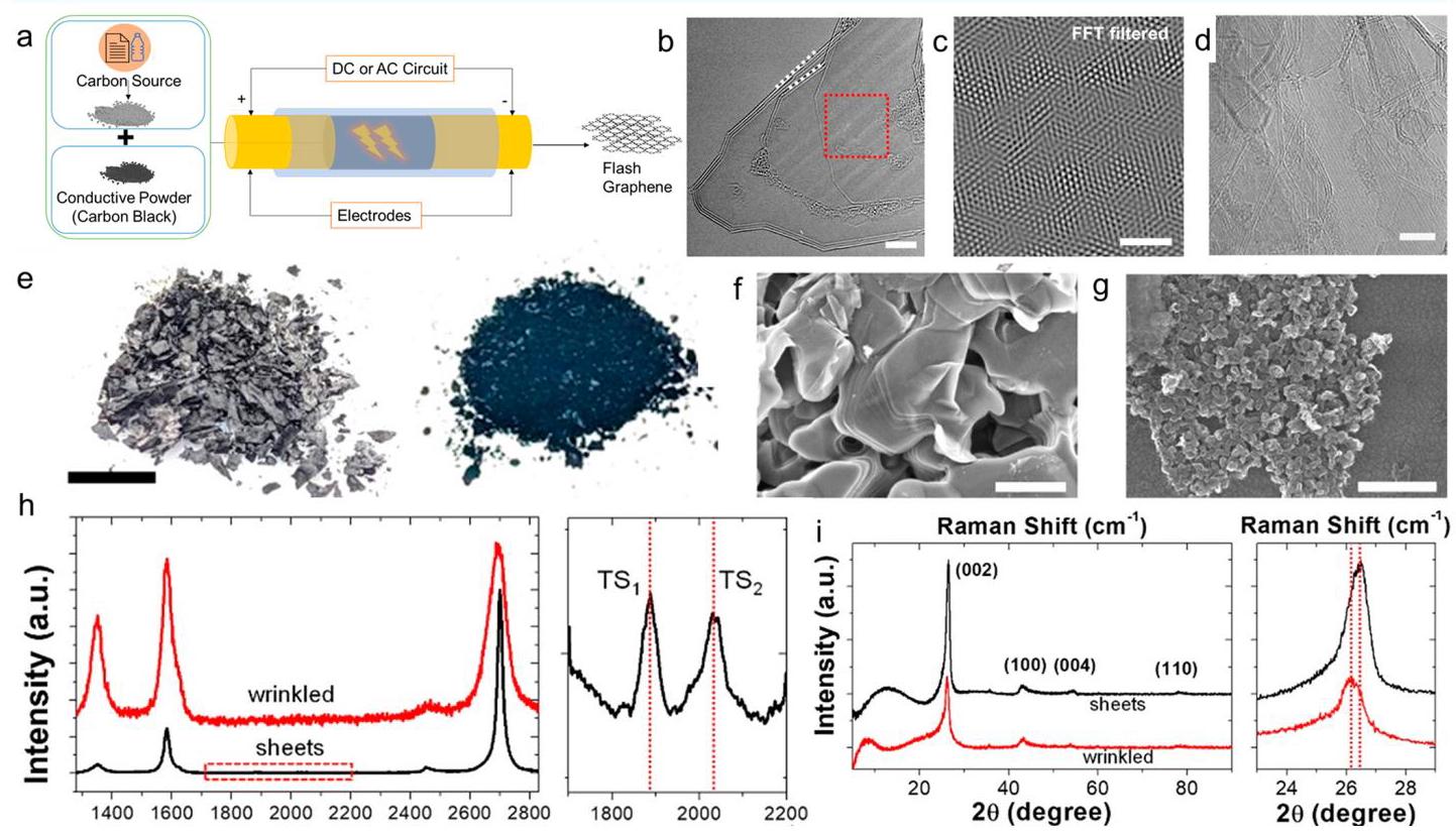 Figure 1: FJH process and characterization