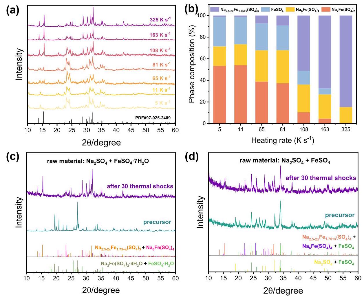Figure 2b