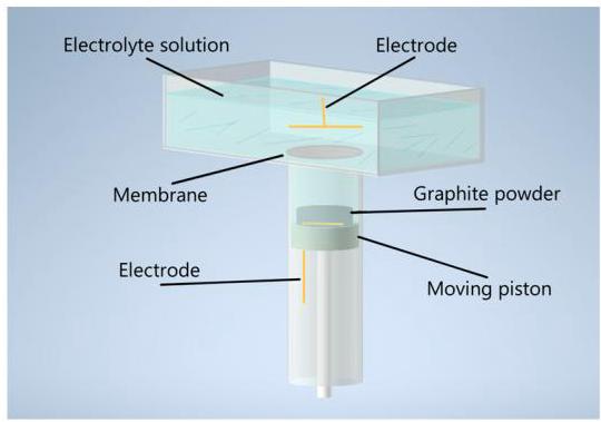 Figure 1: Schematic representation of the electrochemical reactor for MOG synthesis