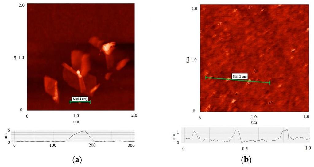 Figure 2: AFM images of individual flakes: (a) MOG; (b) aMOG-200