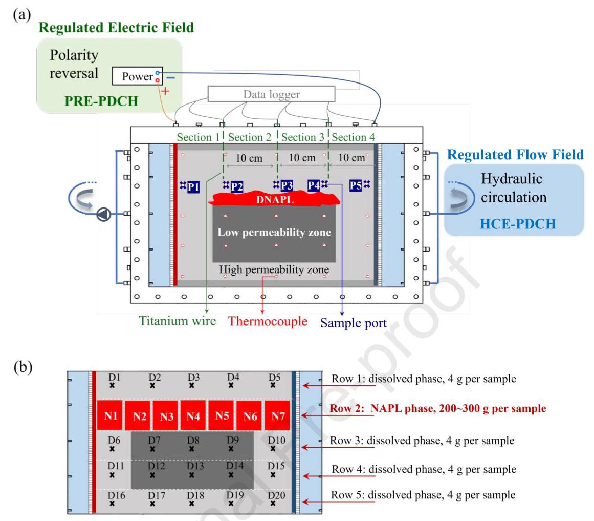 Fig. 1 Experimental setup
