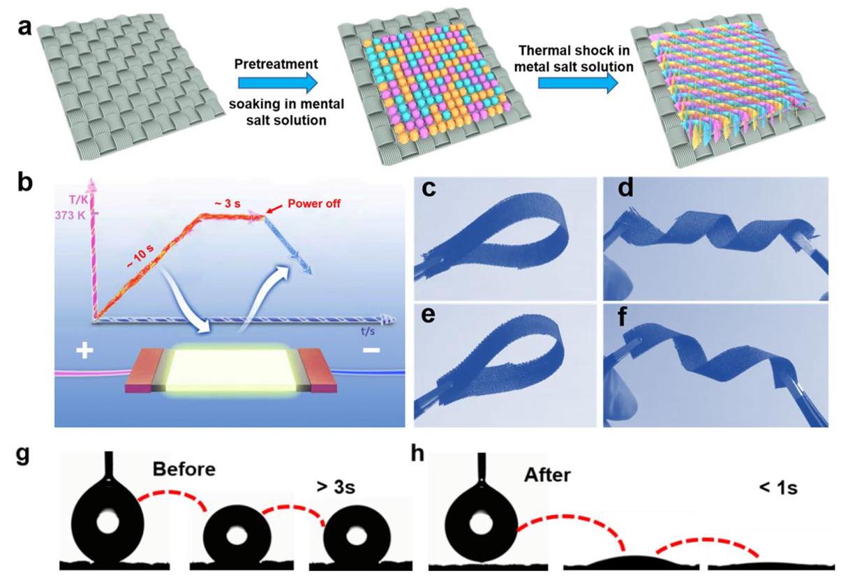 Synthesis process and flexibility