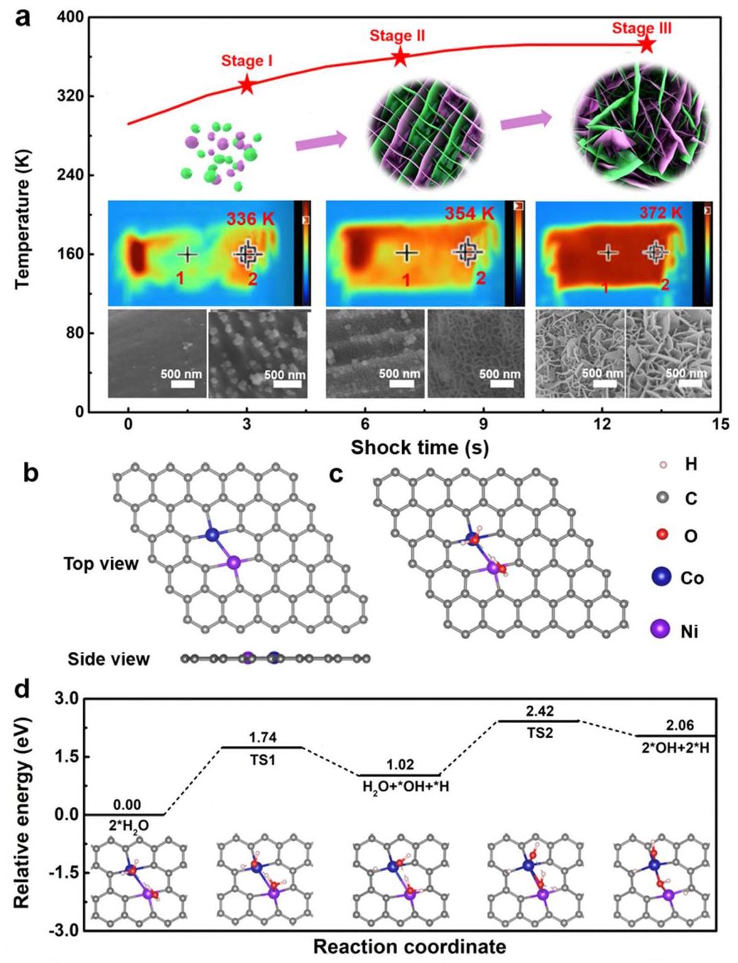 Formation mechanism and theoretical study
