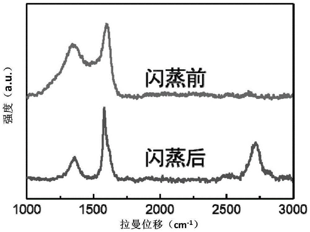 焦耳热闪蒸制备石墨烯纤维的方法《中国专利》